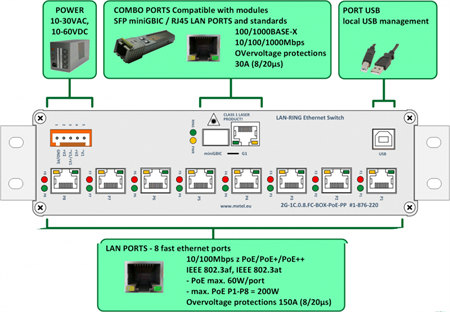 2G-1C.0.8.FC-BOX-PoE-PP