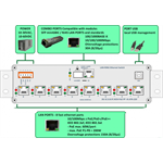 2G-1C.0.8.FC-BOX-PoE-PP