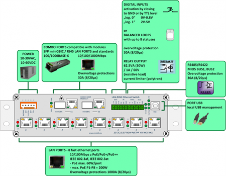 2G-2C.0.8.F-BOX-PoE-PP