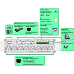 2G-2C.0.8.F-BOX-PoE-PP