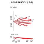 LR2 Lens for paradox