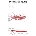 LR3 Lensis Paradox